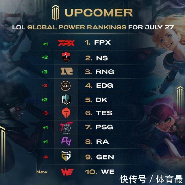 提升了球队 提升了球队