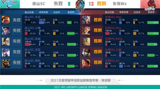 这些词与 这些词与